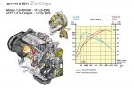Citroen Berlingo Multispace 2008 года